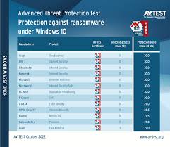 Top Picks: Best Antivirus Software for Windows 10