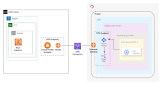 Maximizing Security with Cloud VPN: Your Gateway to Safe and Secure Internet Access
