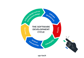 Mastering the Art of Software Design: A Guide to Effective System Development