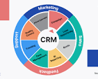 crm system