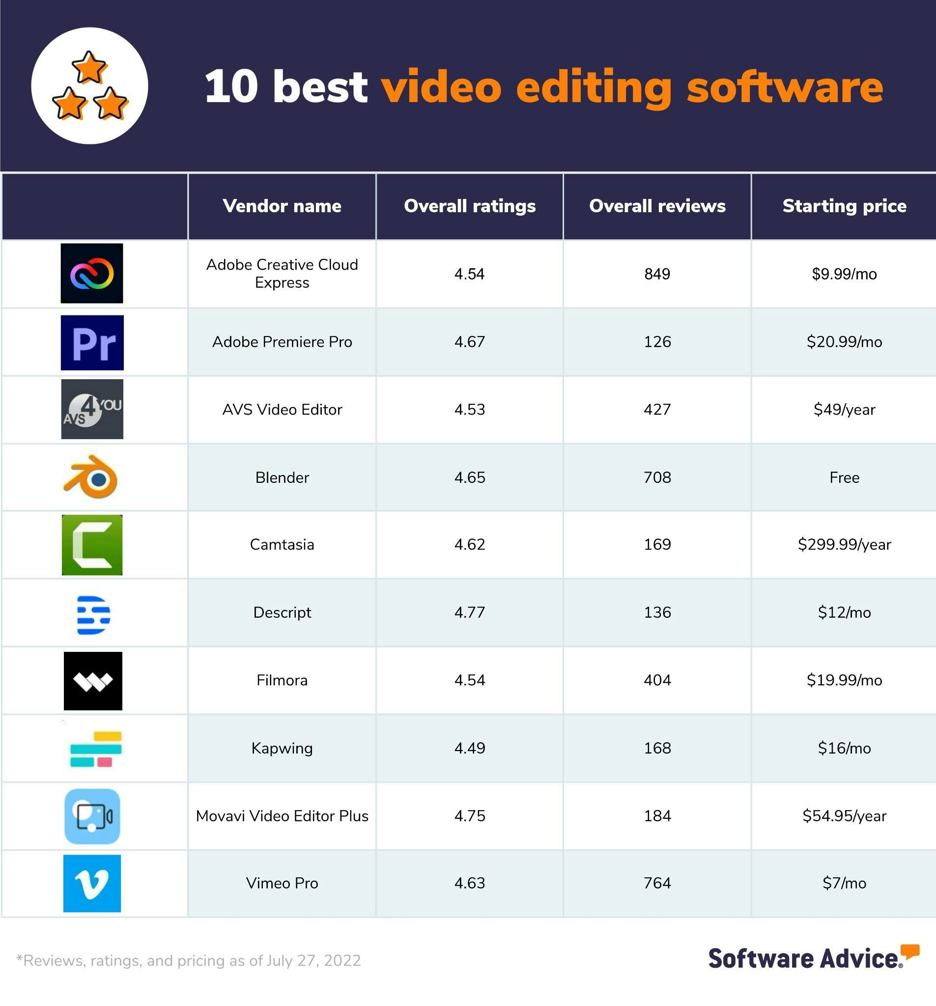 best video editing software for windows