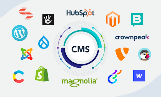 cms software