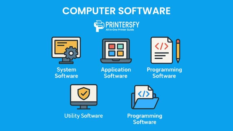 Understanding the Meaning of Software in the Digital Age