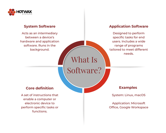 software is software