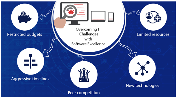 software quality assurance