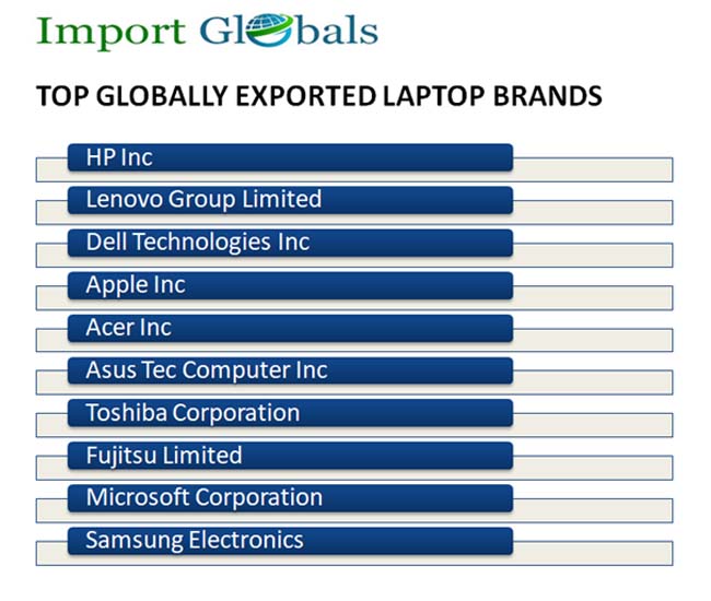 Exploring the Top 10 Laptop Brands for Your Next Tech Upgrade