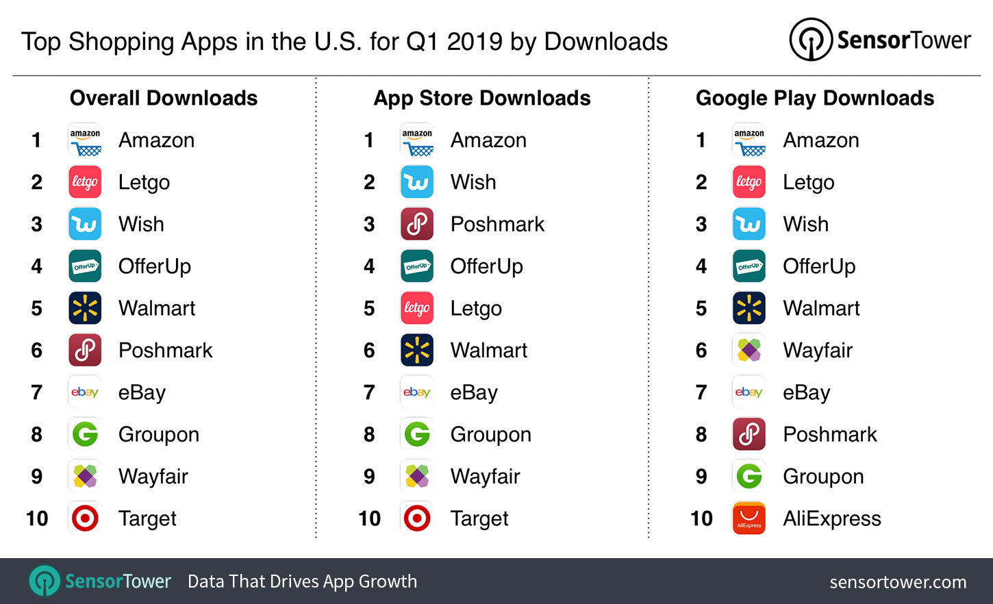 app's