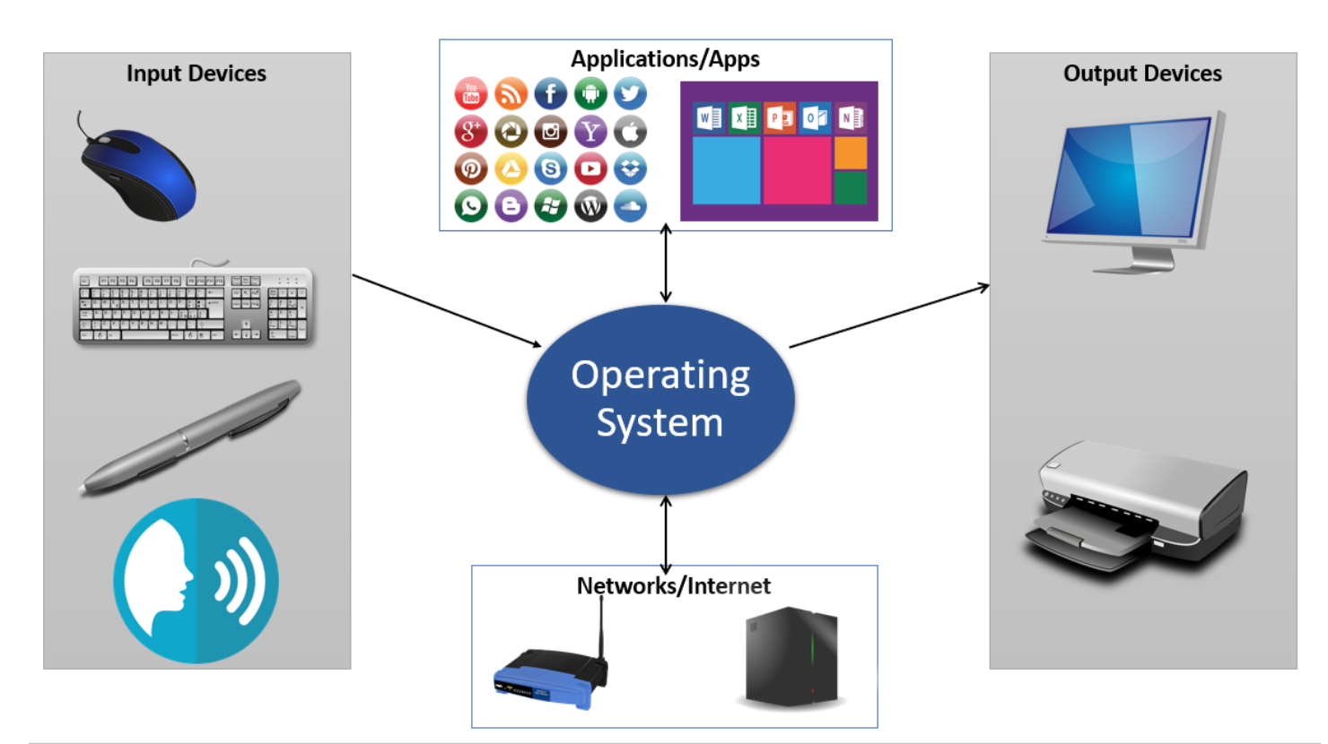 types of computer software