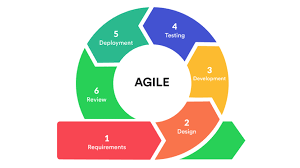 agile development