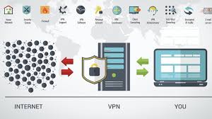 virtual private network vpn software